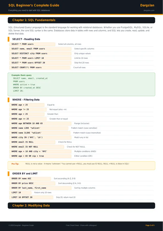 SQL Beginner's Complete Guide