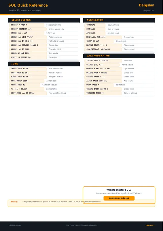 SQL Quick Reference