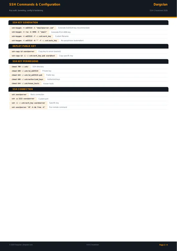 SSH Commands & Configuration Cheat Sheet