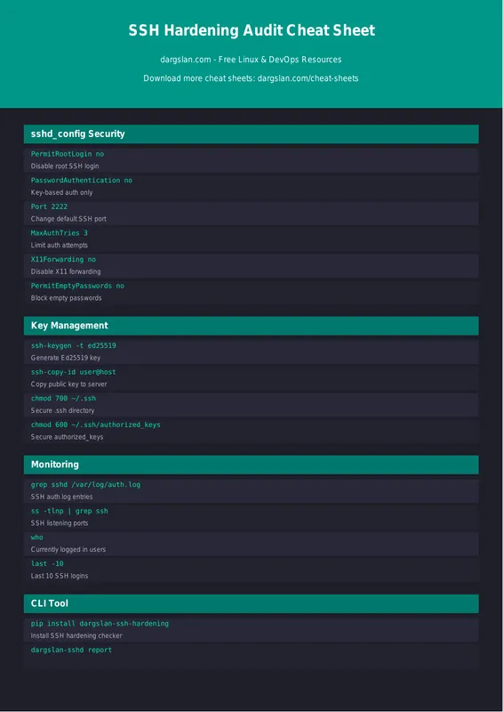 SSH Hardening Audit