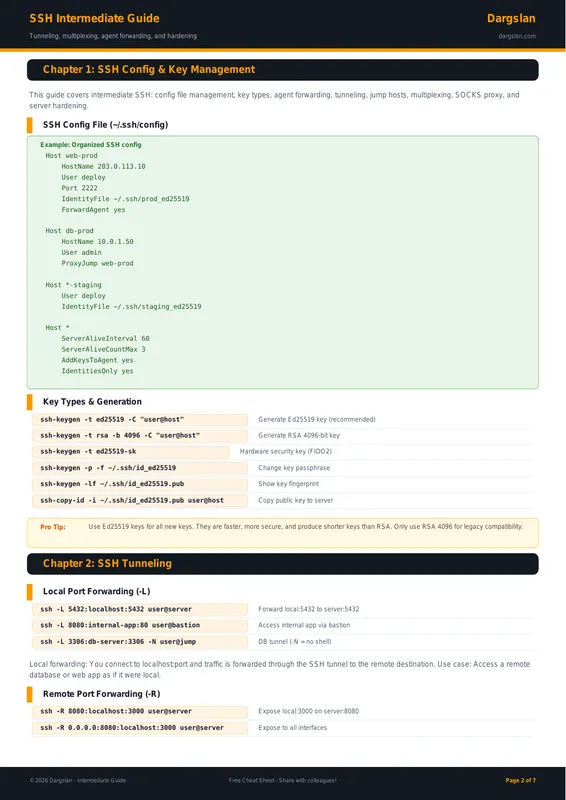 SSH Intermediate Guide