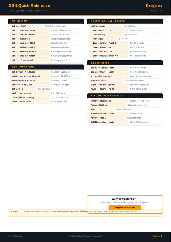 SSH Quick Reference