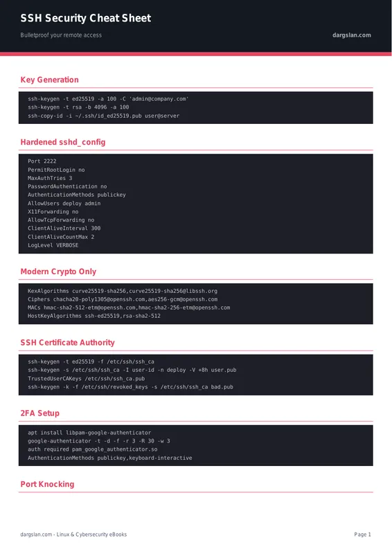 SSH Security Cheat Sheet