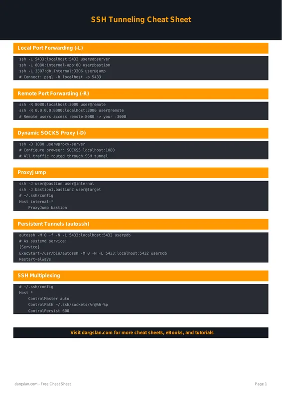 SSH Tunneling Cheat Sheet
