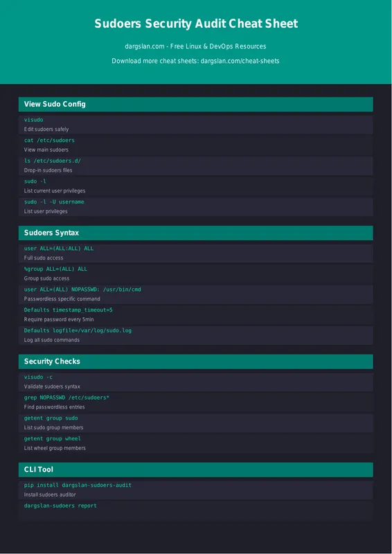 Sudoers Security Audit