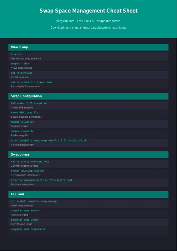 Swap Space Management
