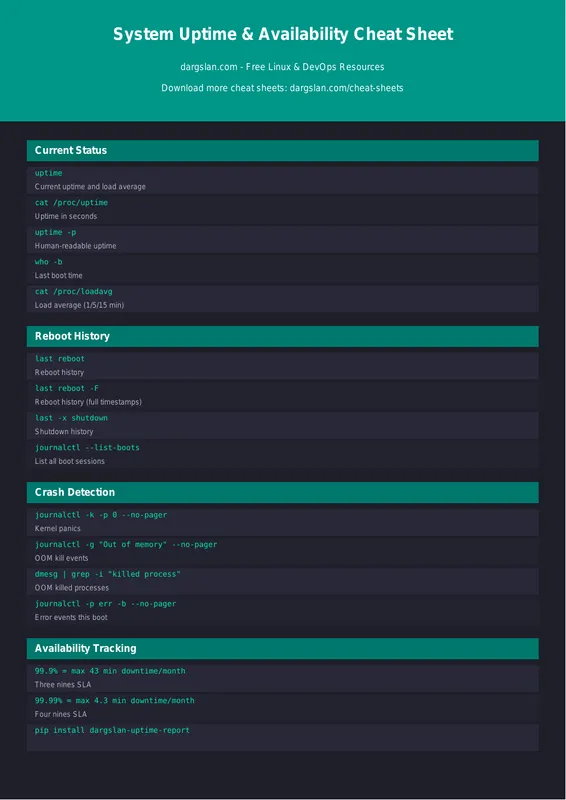 System Uptime & Availability