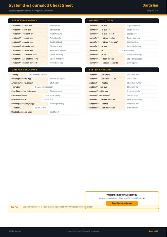 Systemd & Journalctl Cheat Sheet