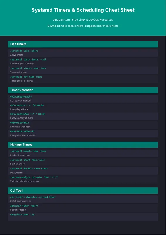 Systemd Timers & Scheduling