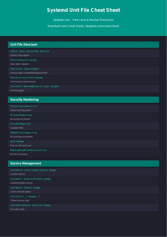 Systemd Unit File Reference
