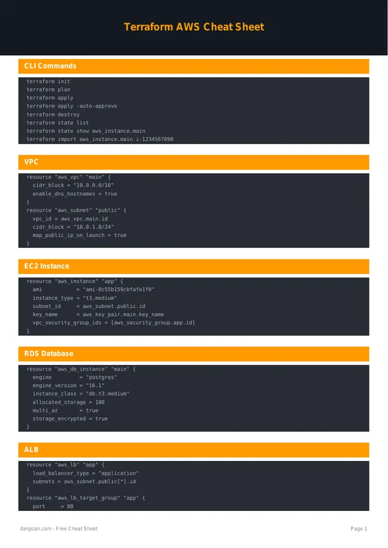 Terraform AWS Cheat Sheet