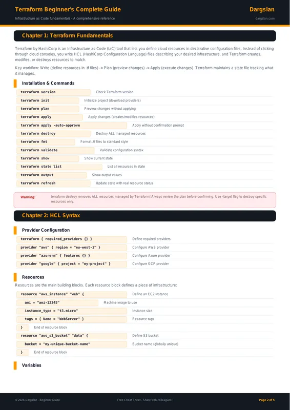 Terraform Beginner's Complete Guide