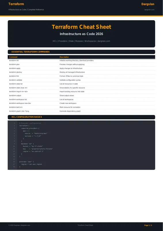 Terraform Cheat Sheet 2026