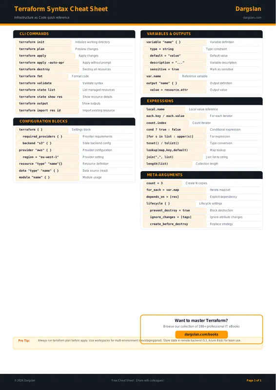 Terraform Syntax Cheat Sheet