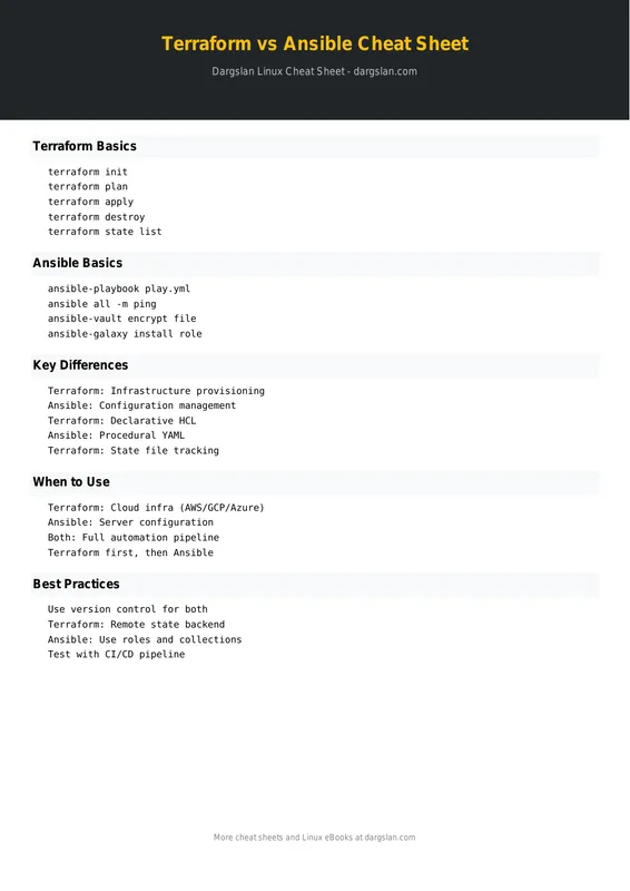 Terraform vs Ansible Cheat Sheet