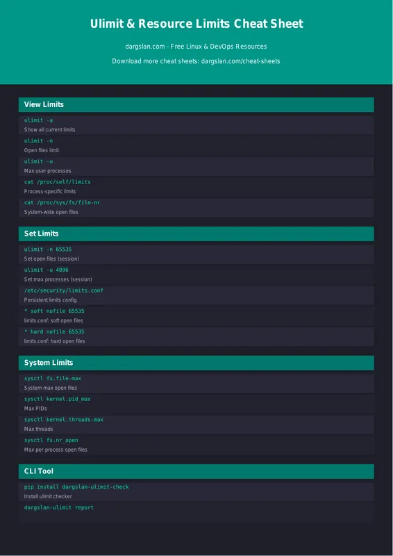 Ulimit & Resource Limits