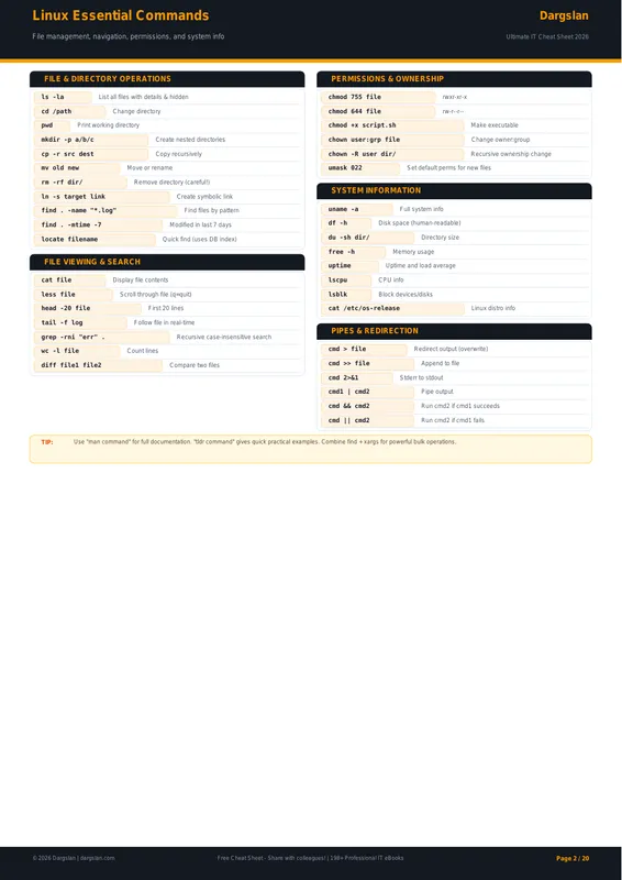 Ultimate IT Cheat Sheet 2026