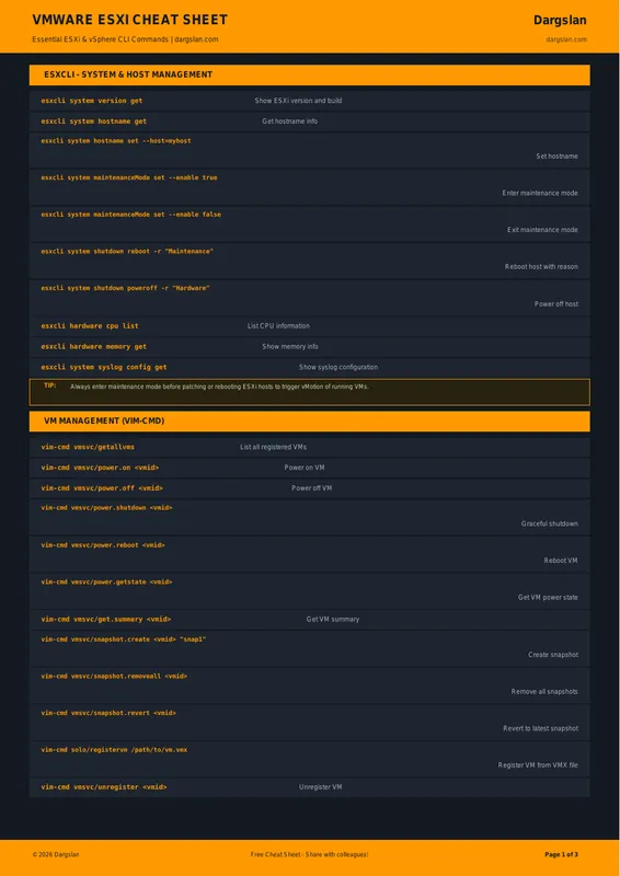 VMware ESXi Cheat Sheet 2026