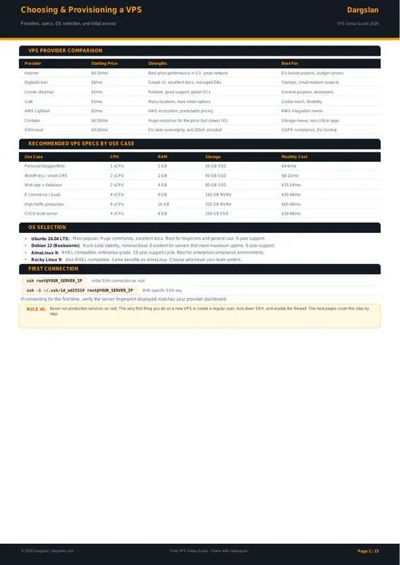 VPS Setup Complete Guide 2026