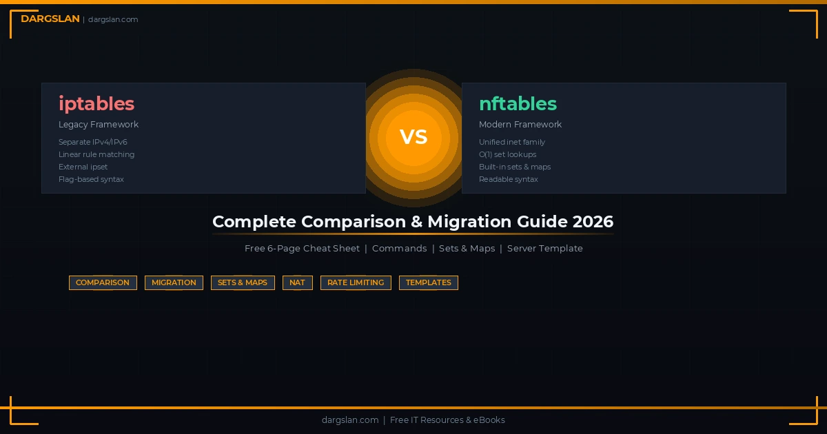 nftables vs iptables Quick Reference 2026
